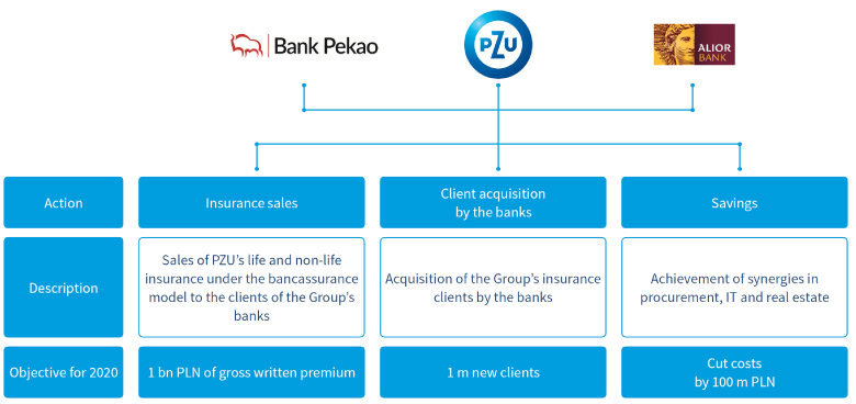 #4 Cooperation with banks